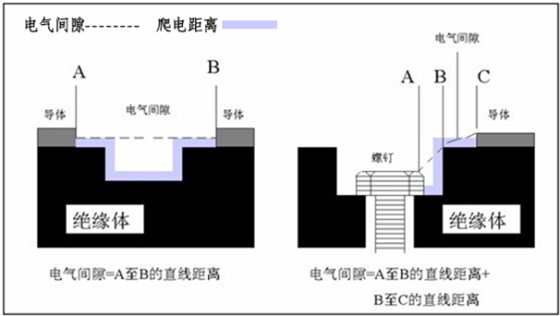 專業(yè)解說，低壓配電柜之電氣間隙 圖片1