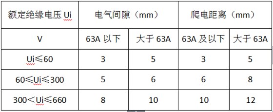 專業(yè)解說，低壓配電柜之電氣間隙QQ截圖20160826165009