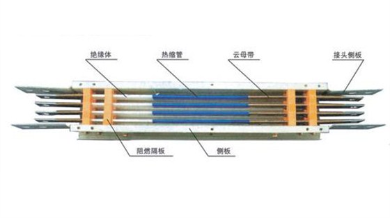 關(guān)于高壓開光柜的母線選擇 圖片1