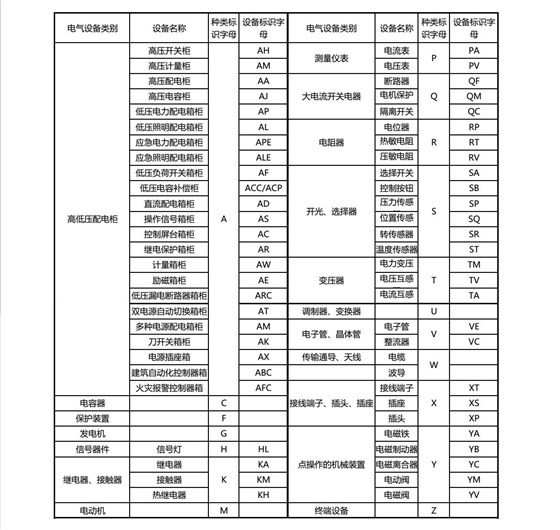 電氣設(shè)備標(biāo)識(shí)