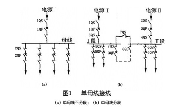 單母線接線