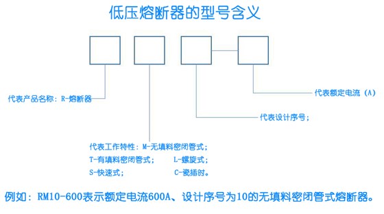 熔斷器型號含義