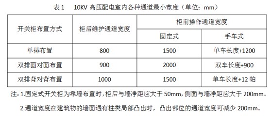 山西開關(guān)柜廠家介紹變電站的布置要求 圖片1