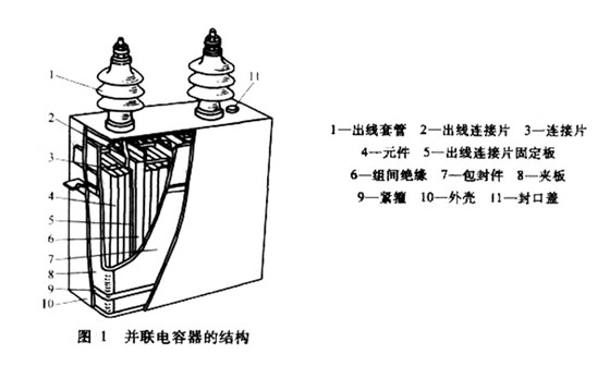 并聯(lián)電容器結(jié)構(gòu)