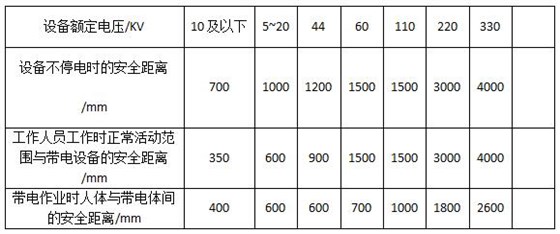 QQ截圖太原開關(guān)柜廠家分享工作人員與帶電設備間的安全距離 1