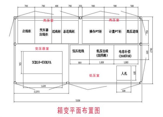 別再忽視它了，淺談箱變外殼的重要性 圖片1