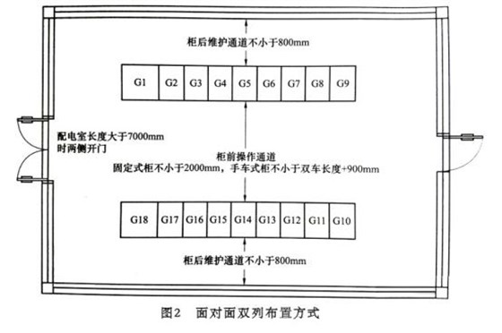 10kv開關(guān)柜在配電室內(nèi)常見的布置方式 圖片2