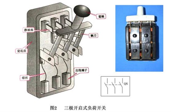 農(nóng)村老家的電閘你了解嗎？錦泰恒用專業(yè)知識為您講解 圖片2