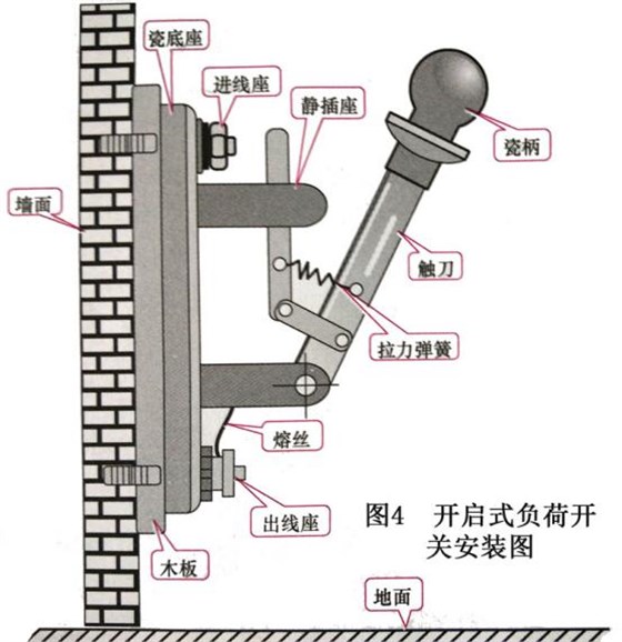 農(nóng)村老家的電閘你了解嗎？錦泰恒用專業(yè)知識為您講解 圖片4