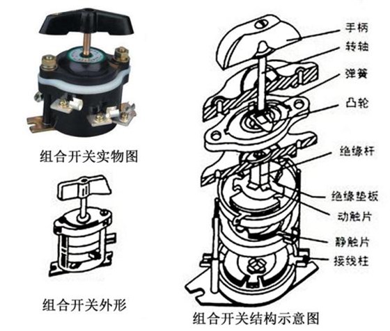 你認識控制柜上的組合開關嗎？ 圖片1