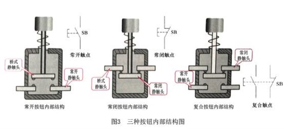 配電箱上的按鈕，看了這篇文章你會(huì)更了解它 圖片3