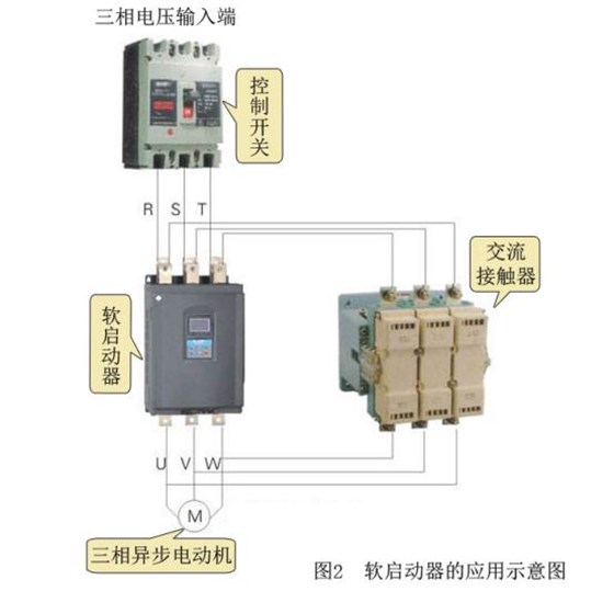 軟啟動(dòng)器在控制柜和電動(dòng)機(jī)中的應(yīng)用 圖片2