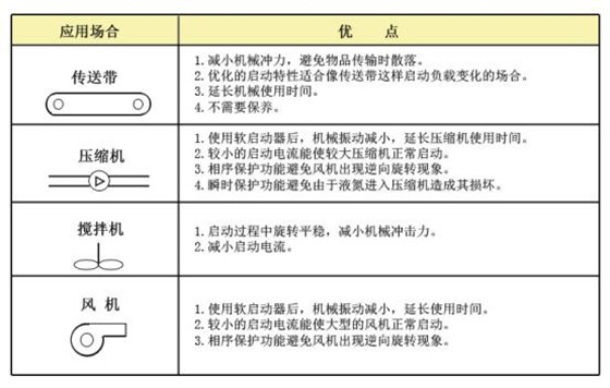 軟啟動控制柜的應(yīng)用及安裝要求 圖片1