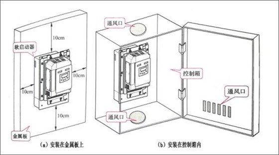 軟啟動控制柜的應(yīng)用及安裝要求 圖片2