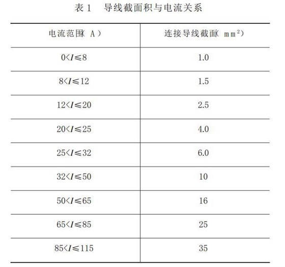 關于配電箱進場驗收的一些做法 圖片1