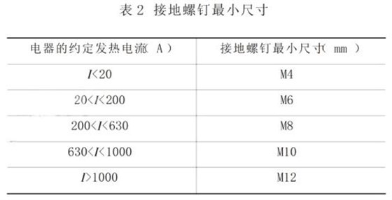 關于配電箱進場驗收的一些做法 圖片2