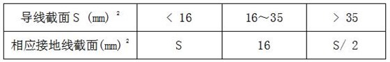 配電箱安裝常見問題及處理辦法 2 QQ截圖20170320162315