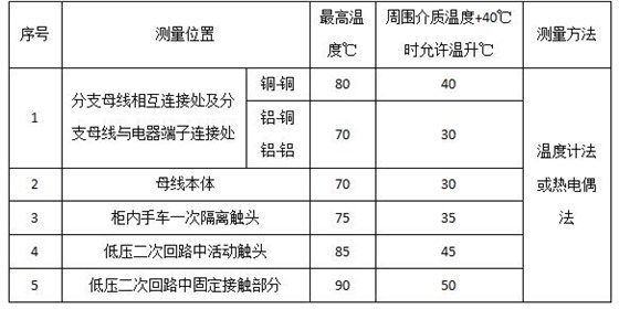 如何對高壓開關柜進行巡視檢查與停電維修QQ截圖20170322161432