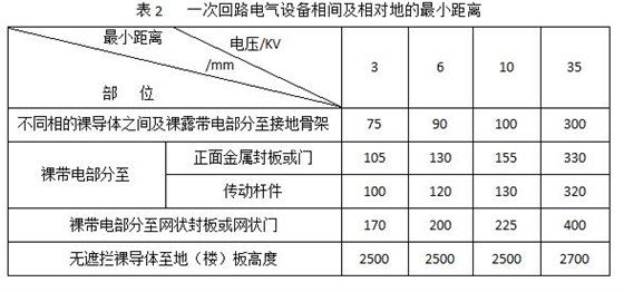 如何對高壓開關柜進行巡視檢查與停電維修2QQ截圖20170322161458