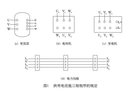 如何判別開關(guān)柜母線等電氣設(shè)備的相序是否正確 圖片1