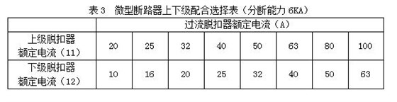 QQ 照明配電箱與微型斷路器應(yīng)用 4