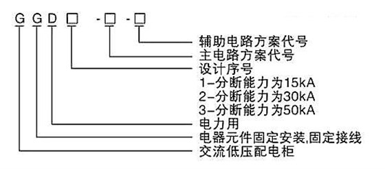 GGD低壓成套開關柜簡介 圖片1