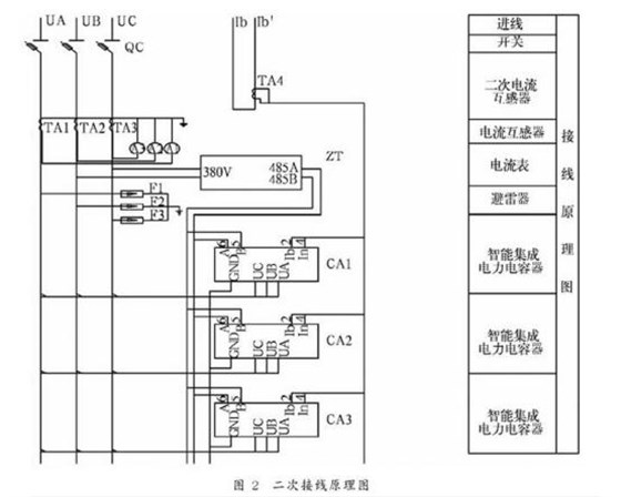 低壓補償柜節(jié)能增容改造項目 圖片2