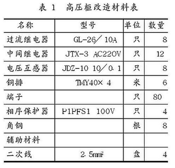 某公司對(duì)XGN2-12高壓開(kāi)關(guān)柜的改造方案 圖片3