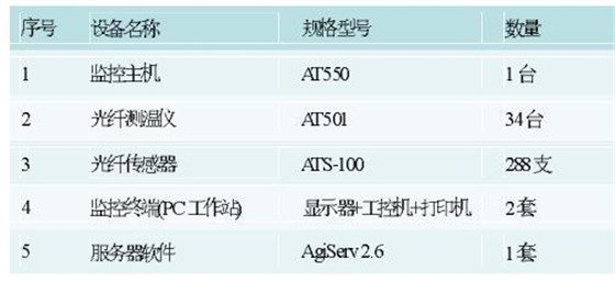 配電設備中10KV高壓配電柜應用分析圖片2