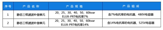 靜態(tài)三相規(guī)格副本