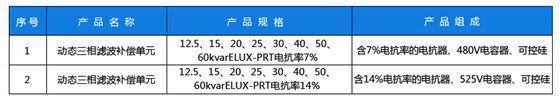 動態(tài)三相規(guī)格副本