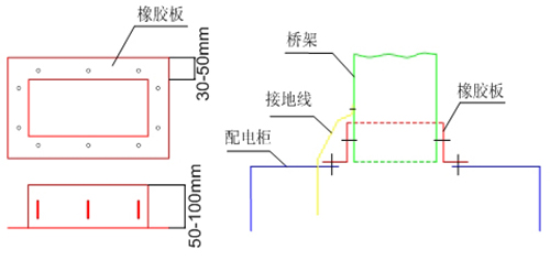 橋架與配電柜連接