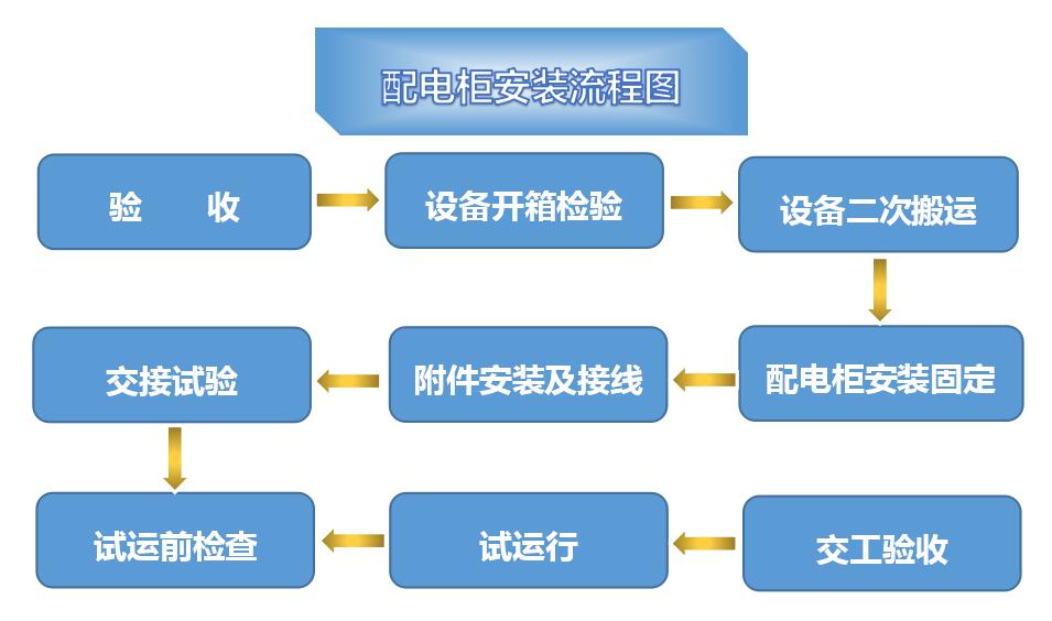 分享給你，低壓配電柜的安裝知識(shí)