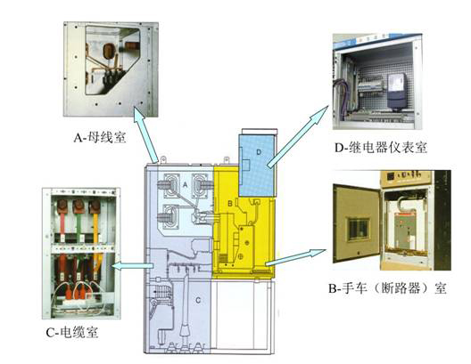 關于高低壓開關柜主要組成介紹