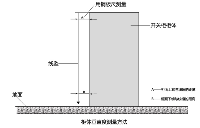 高壓開(kāi)關(guān)柜安裝前的準(zhǔn)備工作 圖片2