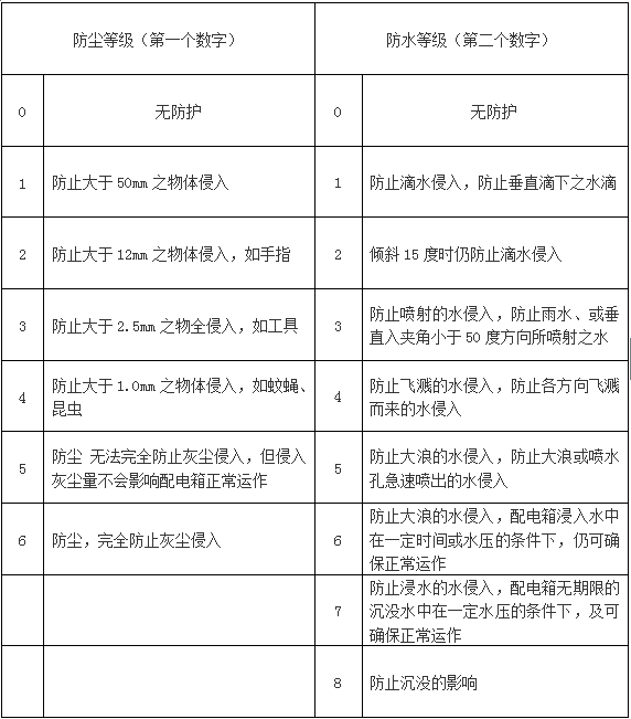 山西配電柜廠家講述高壓配電裝置布置一般要求 2