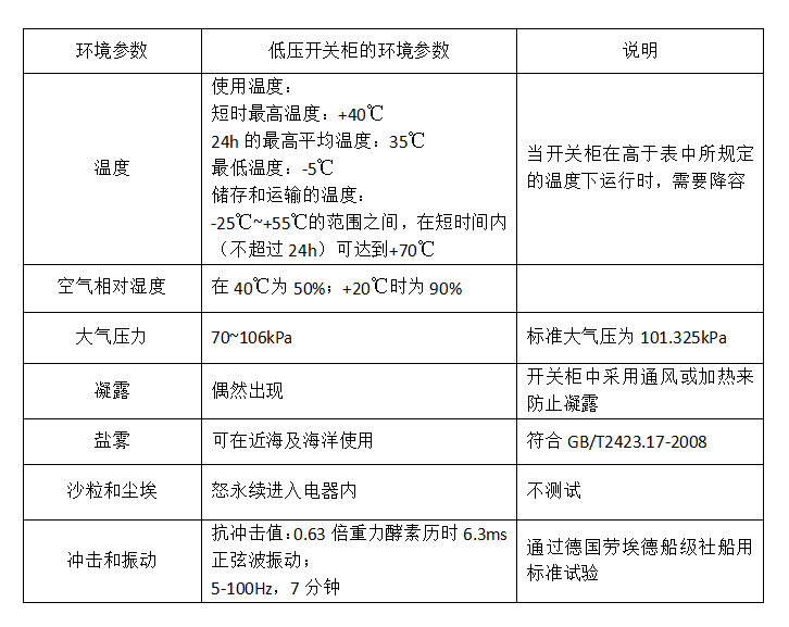 低壓開關柜的安裝和運行條件之環(huán)境條件 2