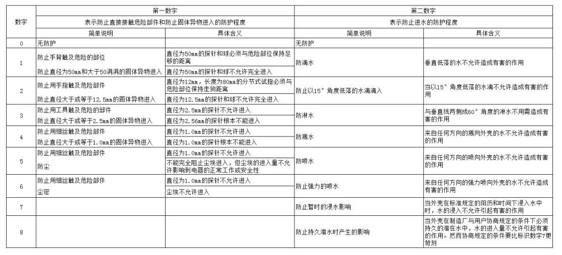 低壓開關(guān)柜的防護等級的選擇 2