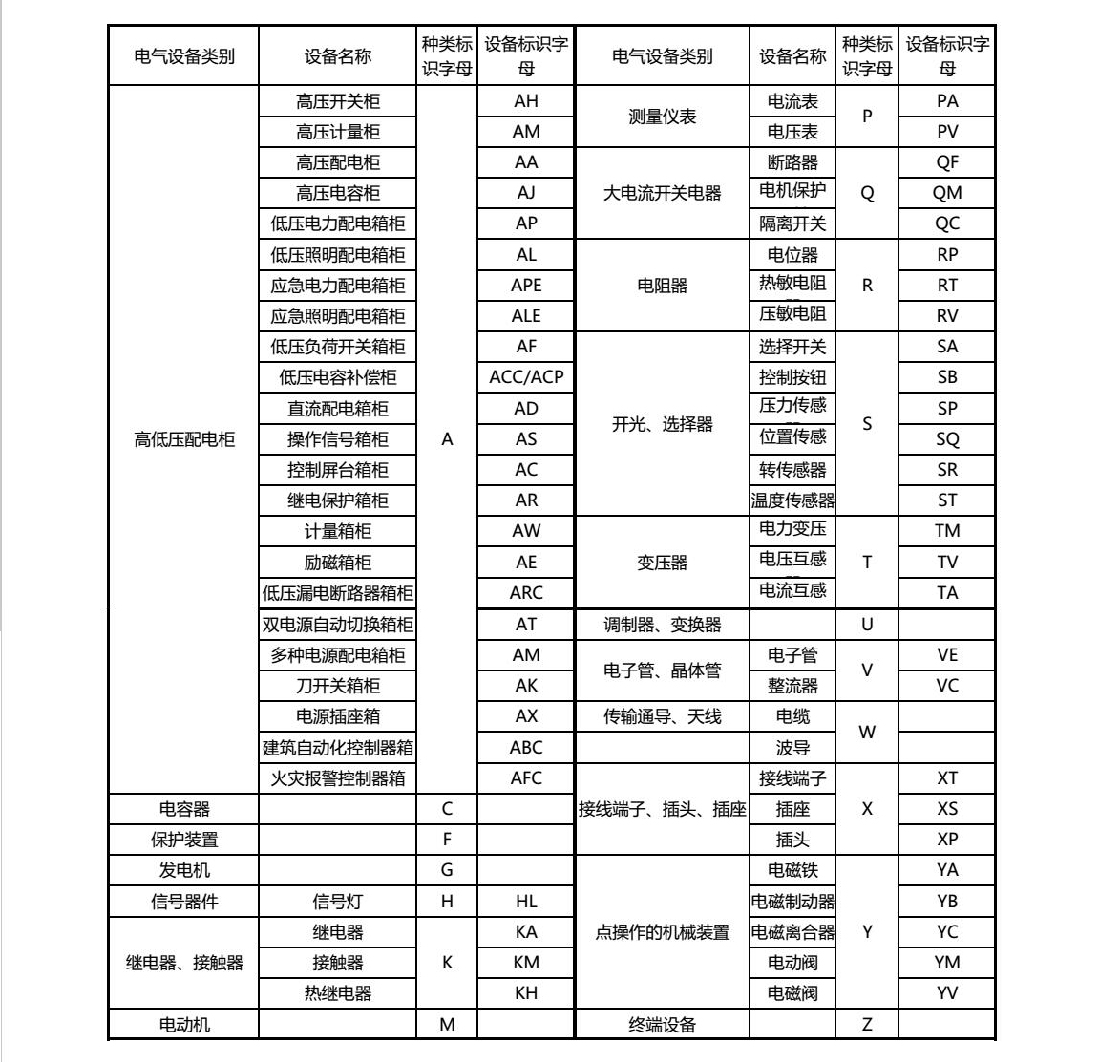 電氣設(shè)備標(biāo)識