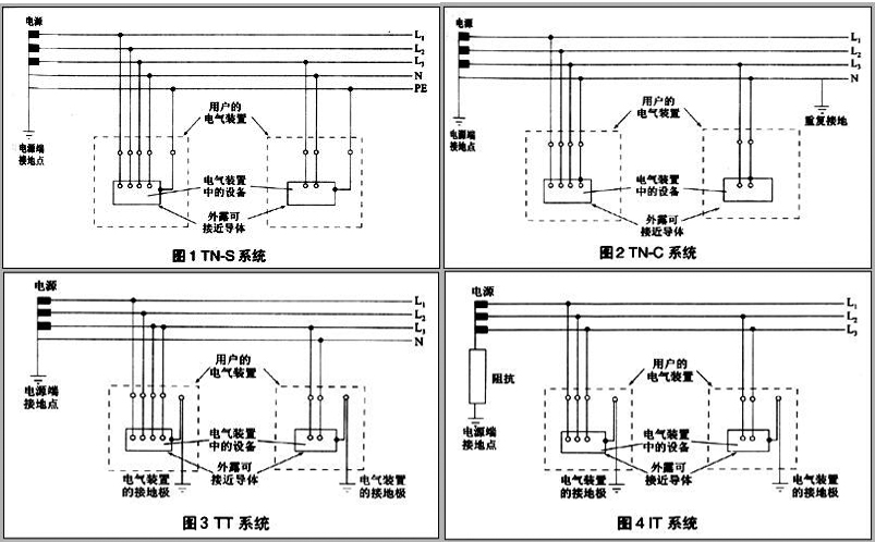 山西開關柜廠家關于低壓配電網(wǎng)中的接地系統(tǒng)形式介紹 圖片1