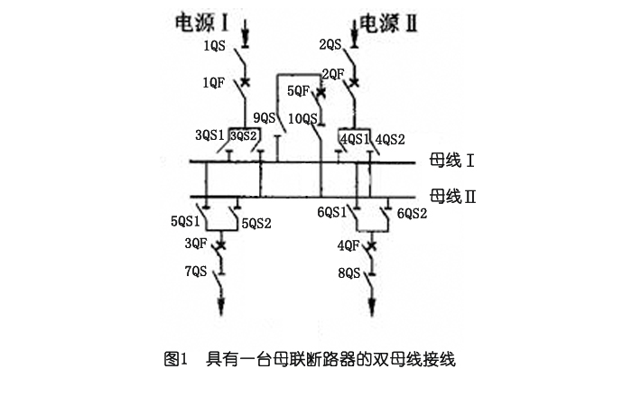 開關(guān)柜中雙母線接線原理及優(yōu)缺點介紹