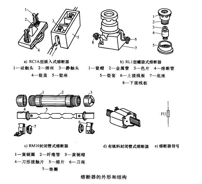 熔斷器結(jié)構(gòu)圖