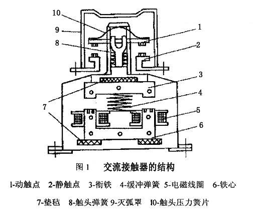 山西開(kāi)關(guān)柜廠家介紹接觸器的結(jié)構(gòu)特點(diǎn)及動(dòng)作原理