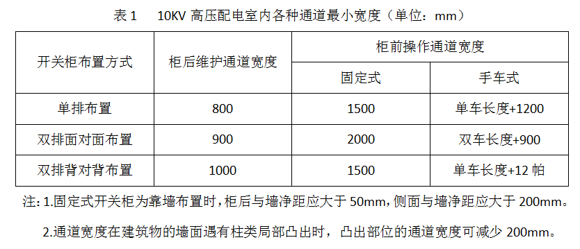 山西開關(guān)柜廠家介紹變電站的布置要求 圖片1