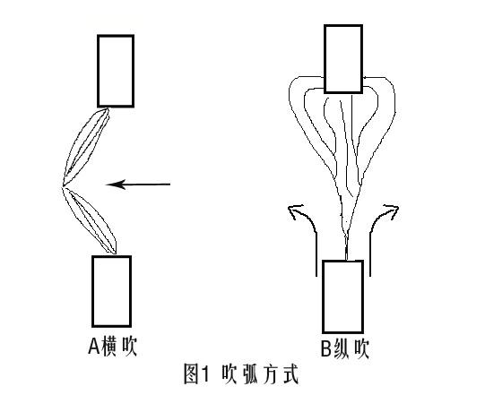 山西錦泰恒講述斷路器的滅弧措施