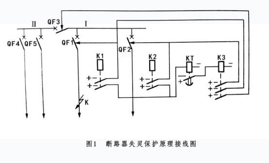 山西開(kāi)關(guān)柜廠家講述斷路器失靈保護(hù)的作用及工作原理