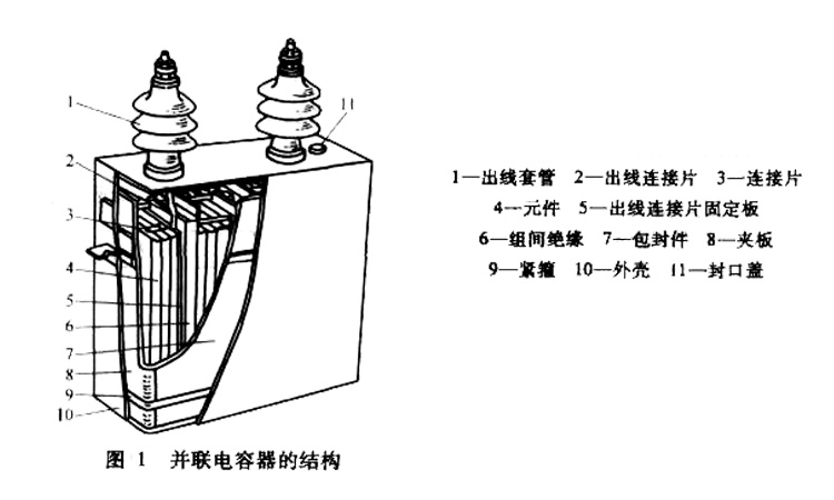 錦泰恒關(guān)于并聯(lián)電容器的結(jié)構(gòu)介紹