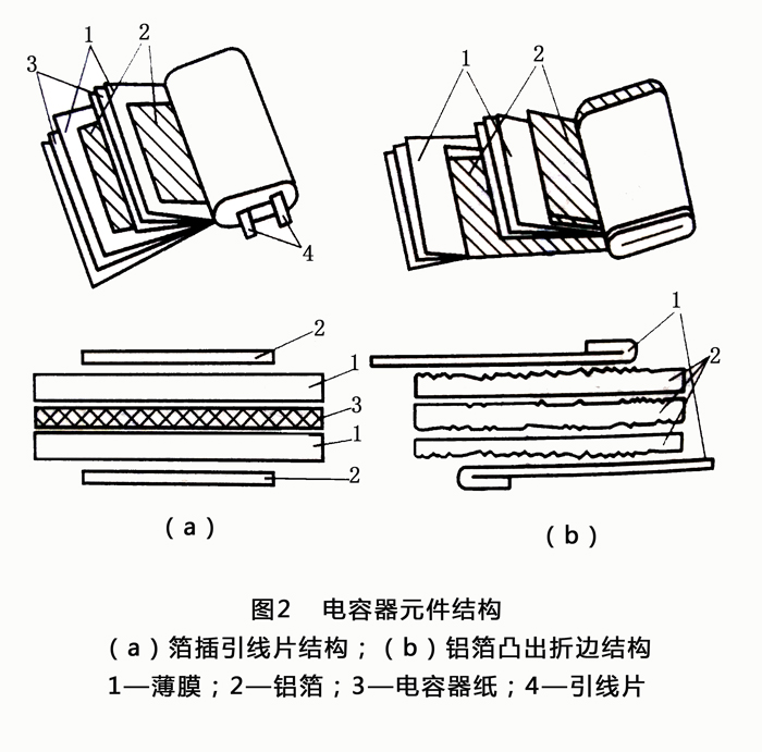 電容器元件結(jié)構(gòu)