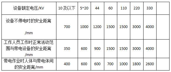 太原開(kāi)關(guān)柜廠家分享工作人員與帶電設(shè)備間的安全距離