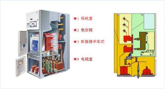 高壓開關柜內溫度升高的原因分析